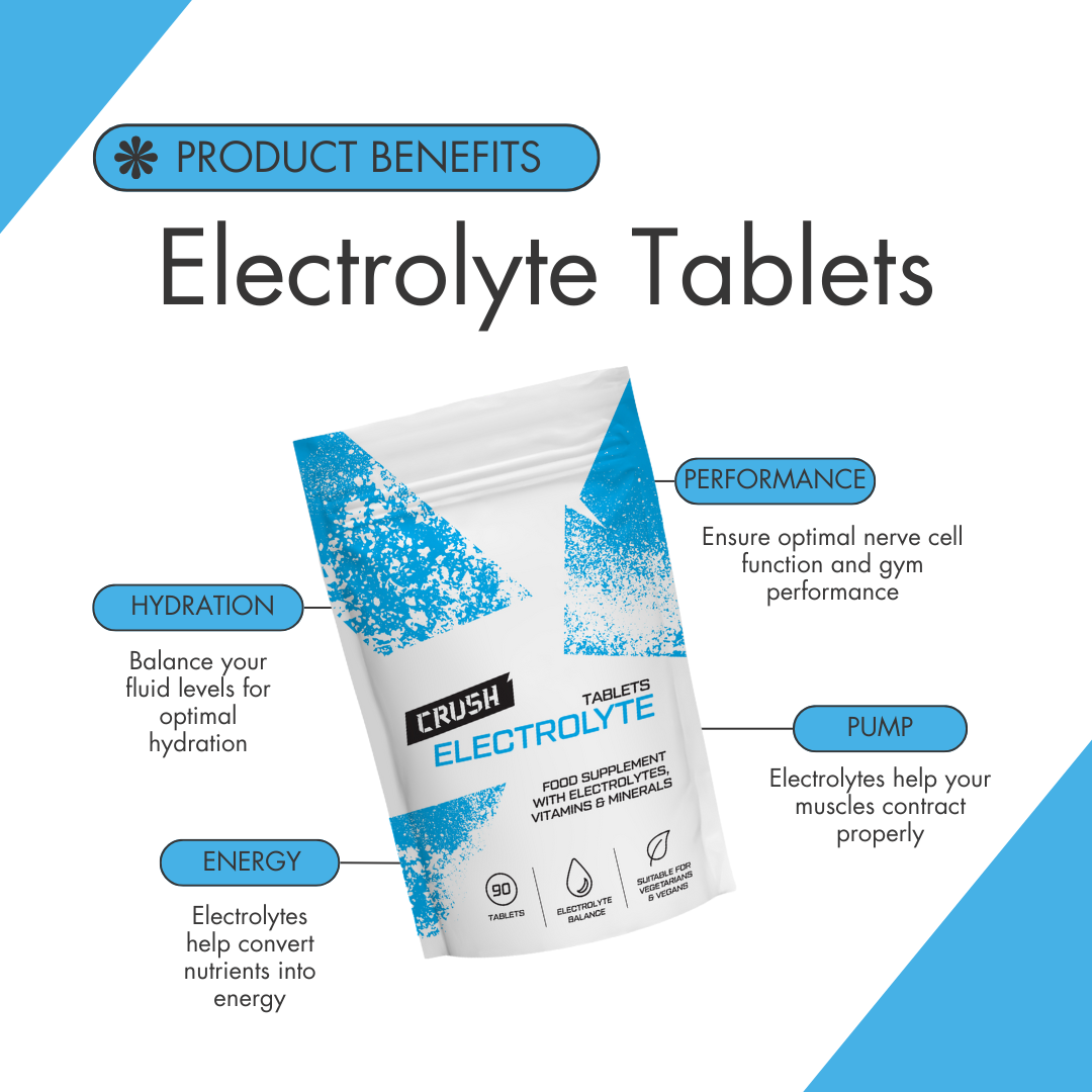 ELECTROLYTE Tablets (2x Pack) for Hydration and Muscle Recovery
