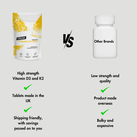 Vitamin D3 + K2 Micro Tablets